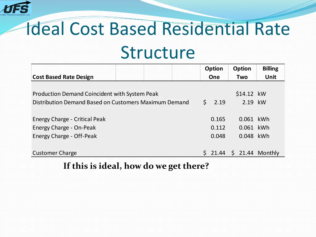 ideal cost based residential rate structure