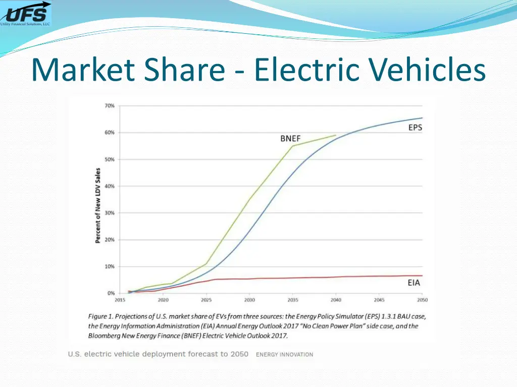 market share electric vehicles