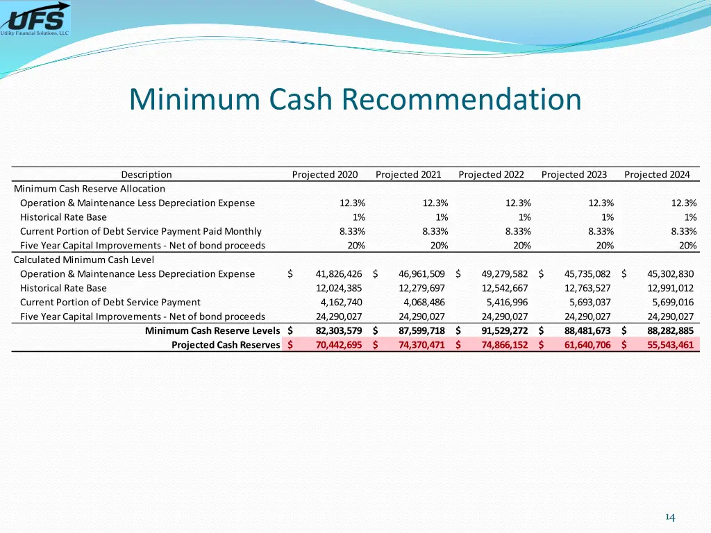 minimum cash recommendation