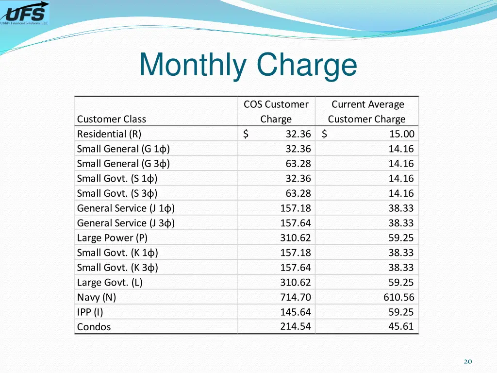 monthly charge