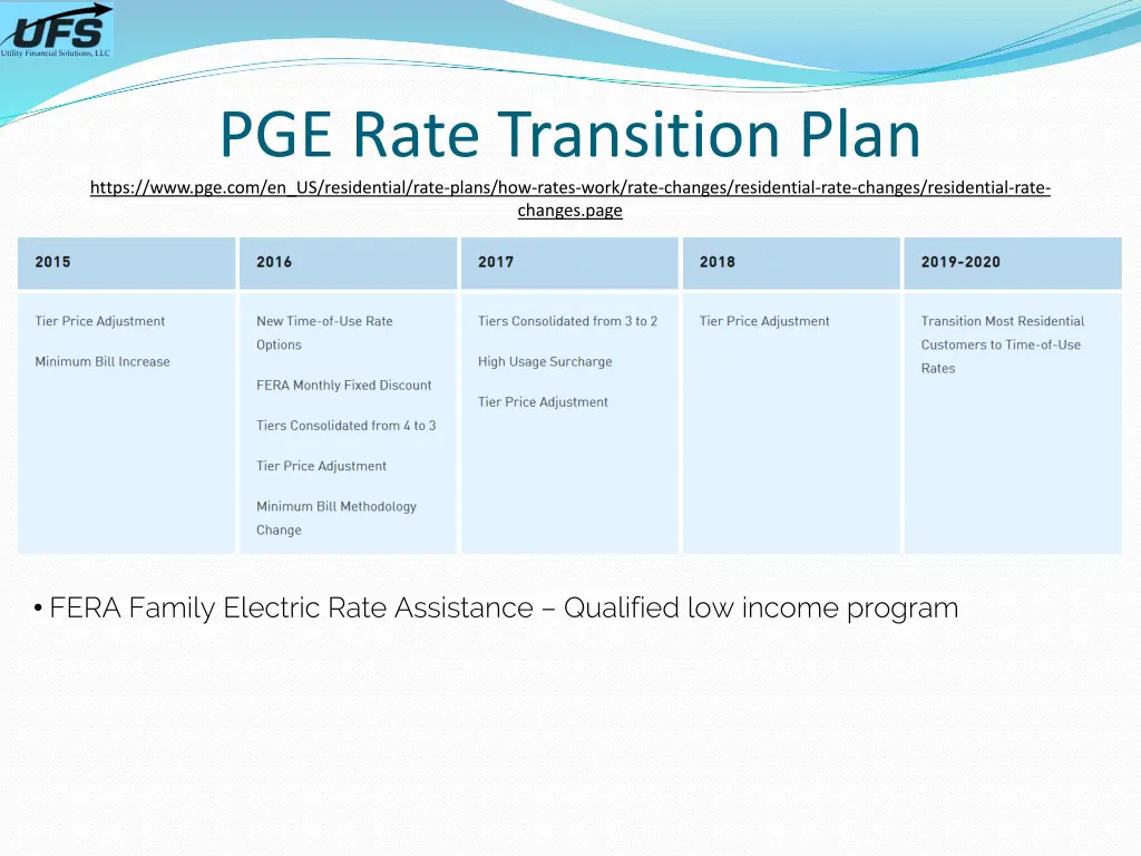 pge rate transition plan https