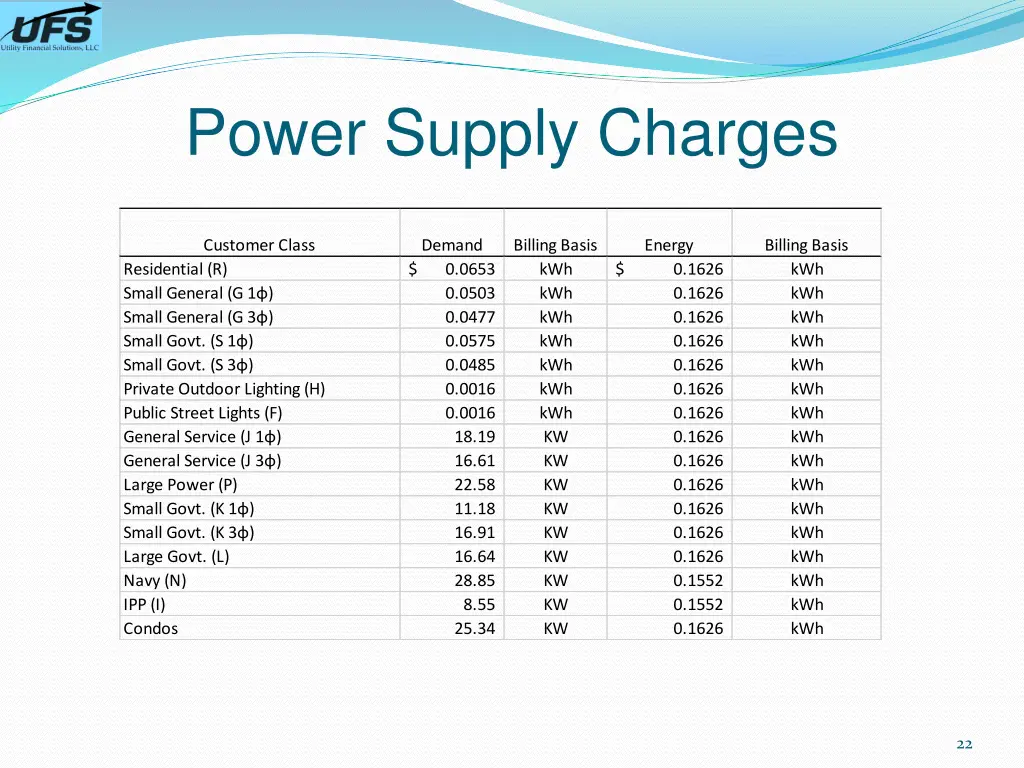 power supply charges