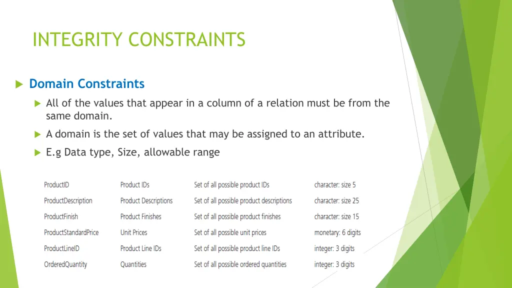 integrity constraints 1