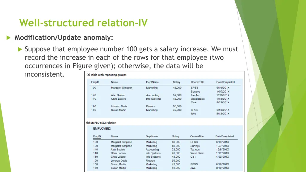 well structured relation iv