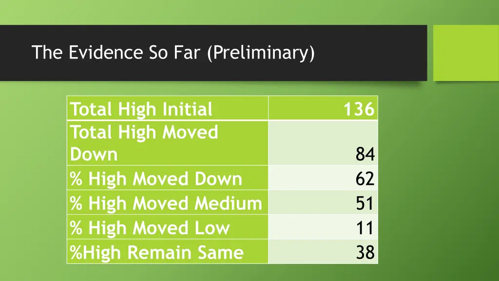 the evidence so far preliminary 1