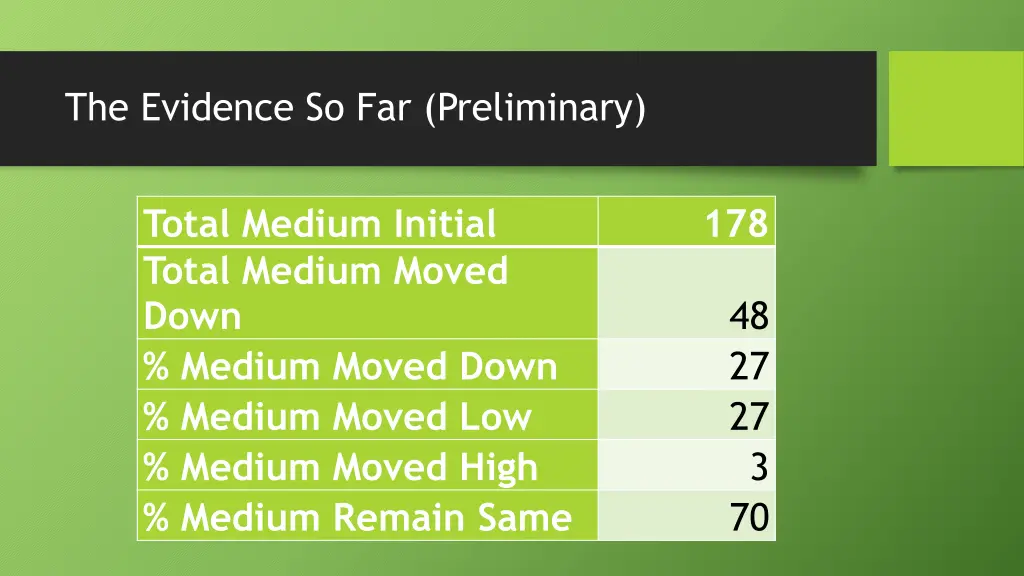 the evidence so far preliminary 2