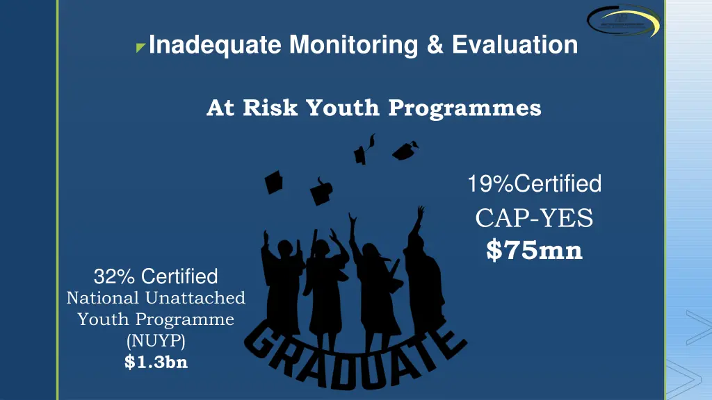 inadequate monitoring evaluation 1