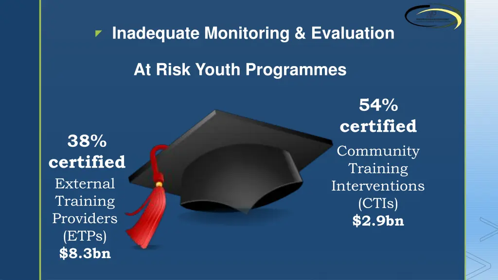 inadequate monitoring evaluation