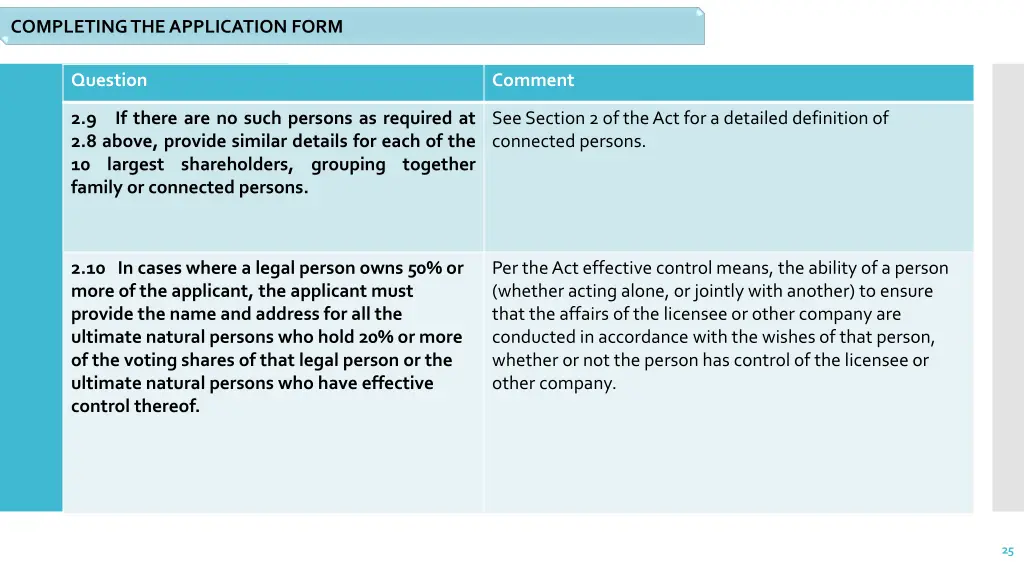 completing the application form 13