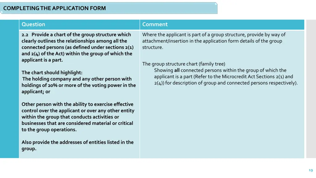 completing the application form 7