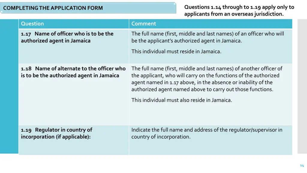 questions 1 14 through to 1 19 apply only 1