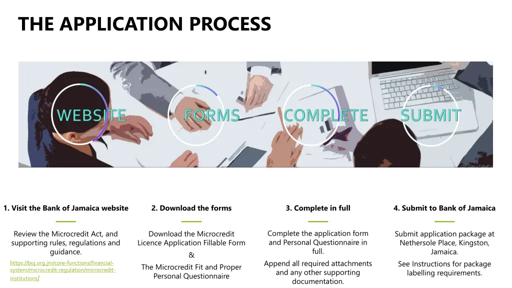 the application process