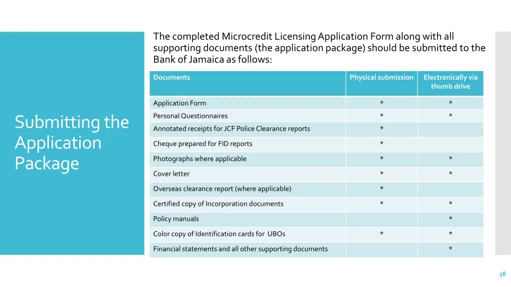 the completed microcredit licensing application