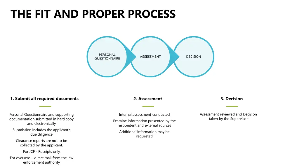 the fit and proper process