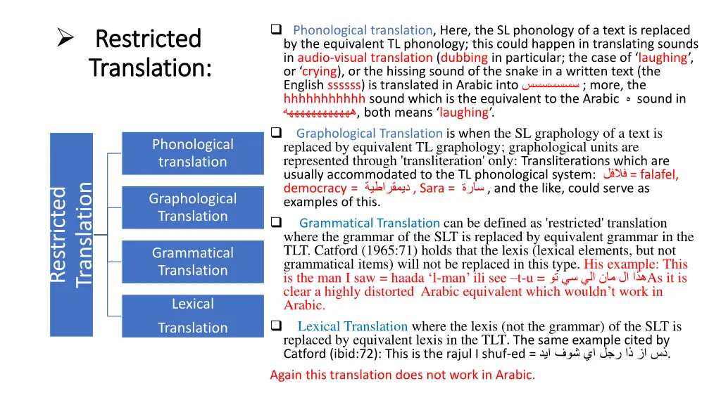 phonological translation here the sl phonology