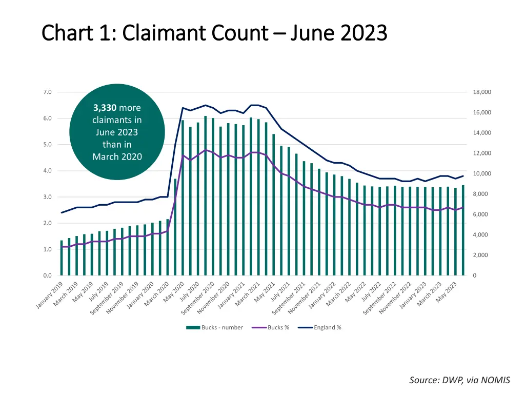 chart 1 claimant count chart 1 claimant count