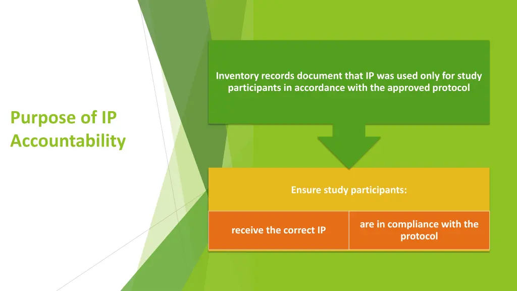 inventory records document that ip was used only