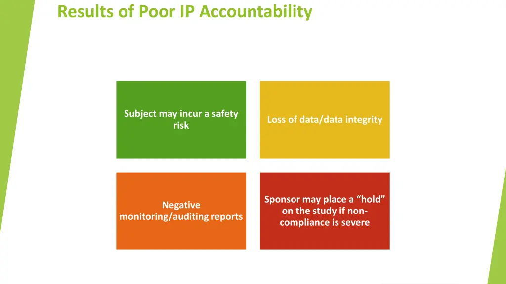 results of poor ip accountability