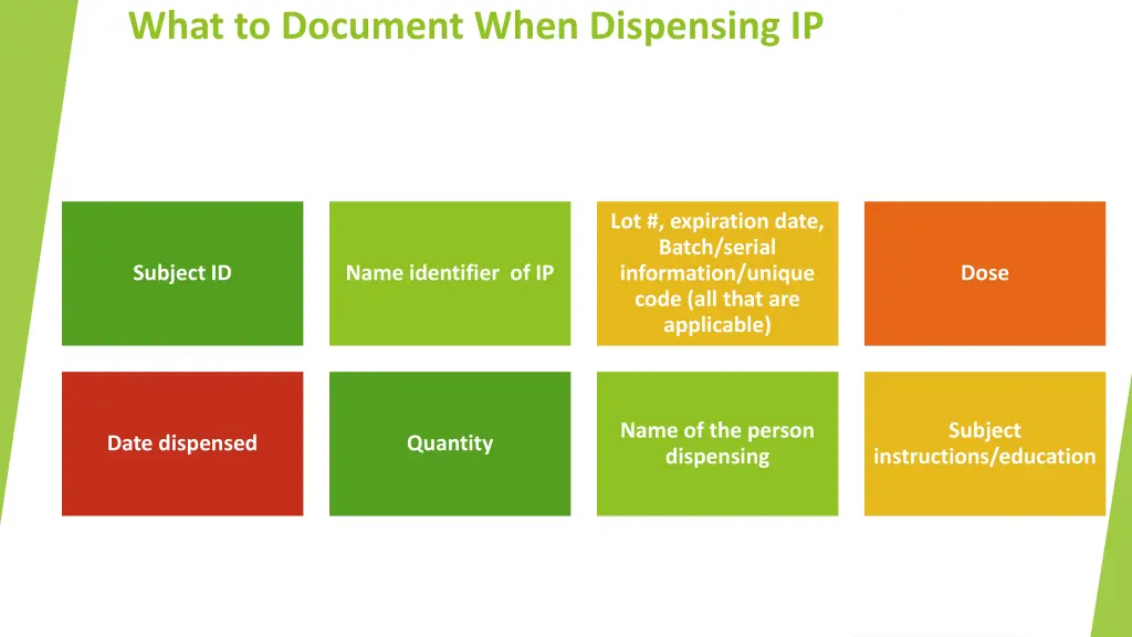 what to document when dispensing ip