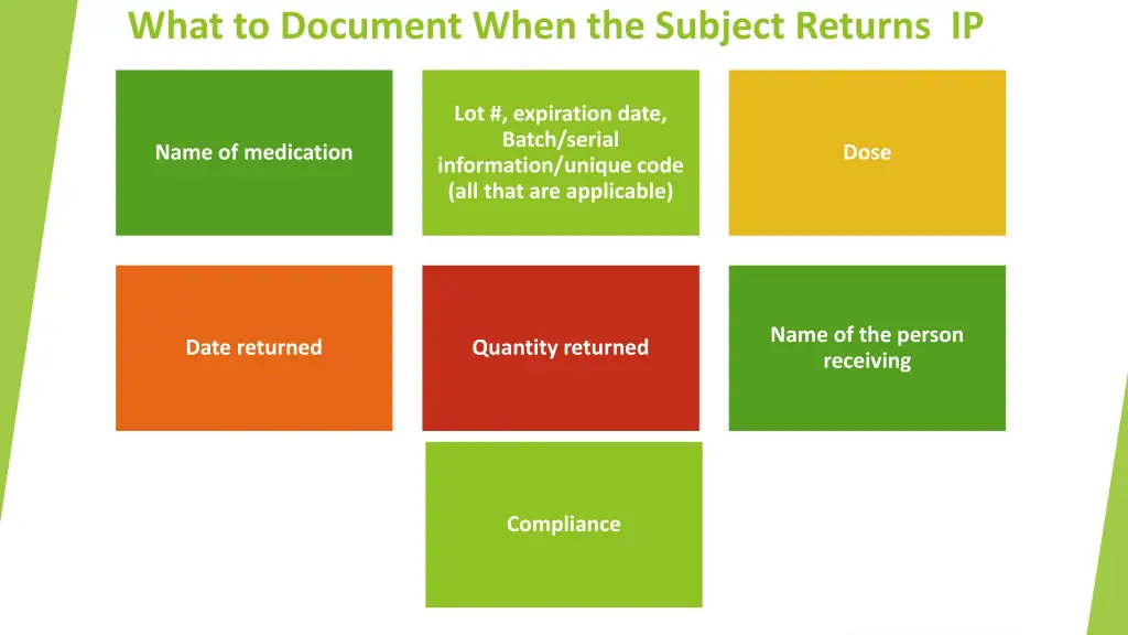 what to document when the subject returns ip