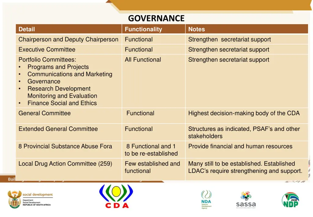 governance functionality functional