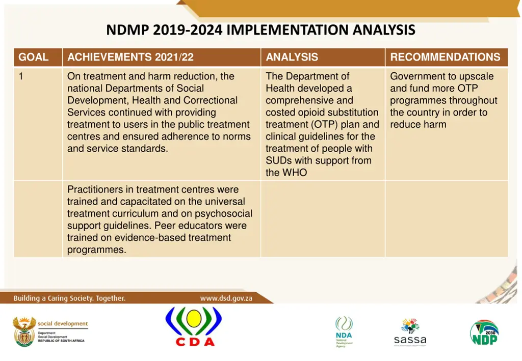 ndmp 2019 2024 implementation analysis 1