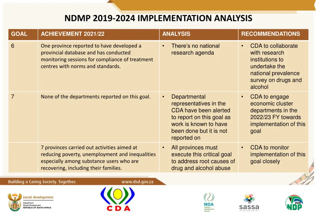 ndmp 2019 2024 implementation analysis 10