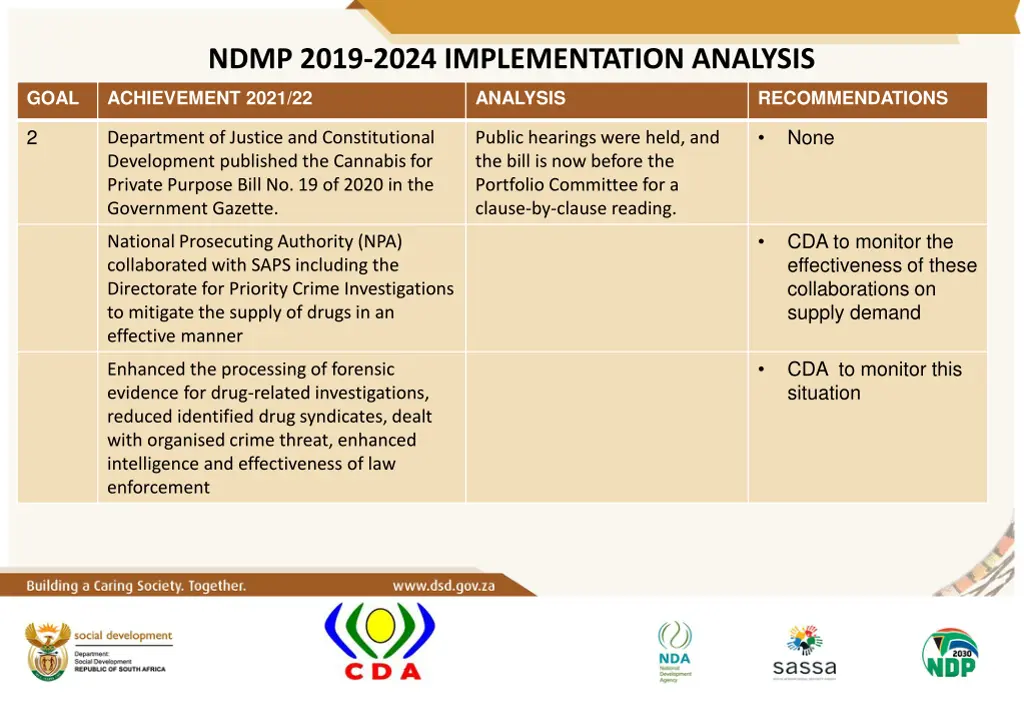 ndmp 2019 2024 implementation analysis 3