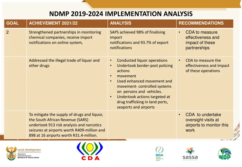 ndmp 2019 2024 implementation analysis 4