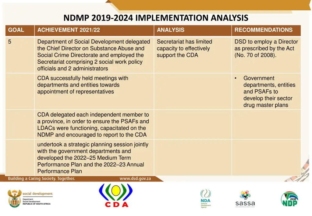 ndmp 2019 2024 implementation analysis 6