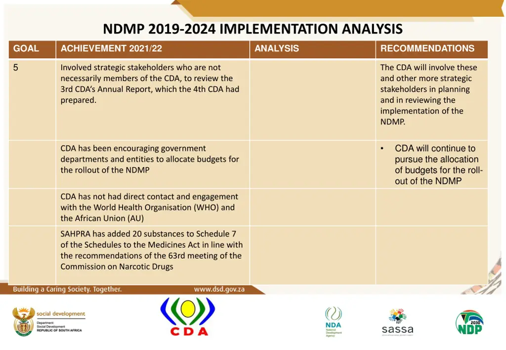 ndmp 2019 2024 implementation analysis 7