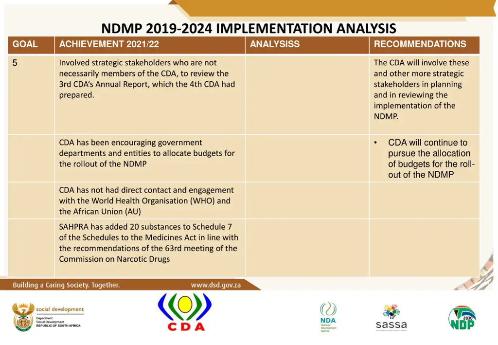 ndmp 2019 2024 implementation analysis 8