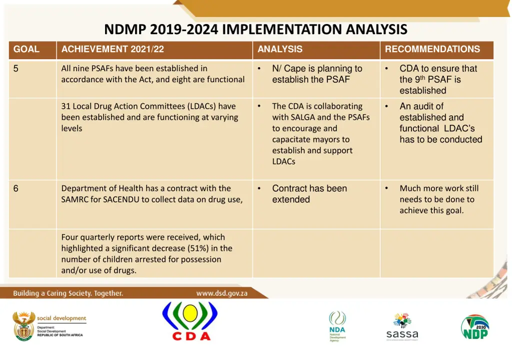 ndmp 2019 2024 implementation analysis 9