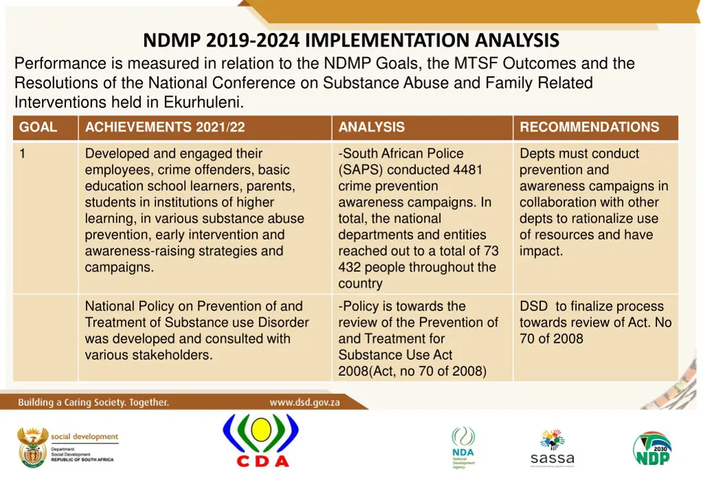 ndmp 2019 2024 implementation analysis