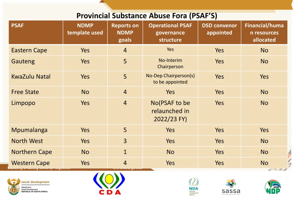 provincial substance abuse fora psaf s ndmp