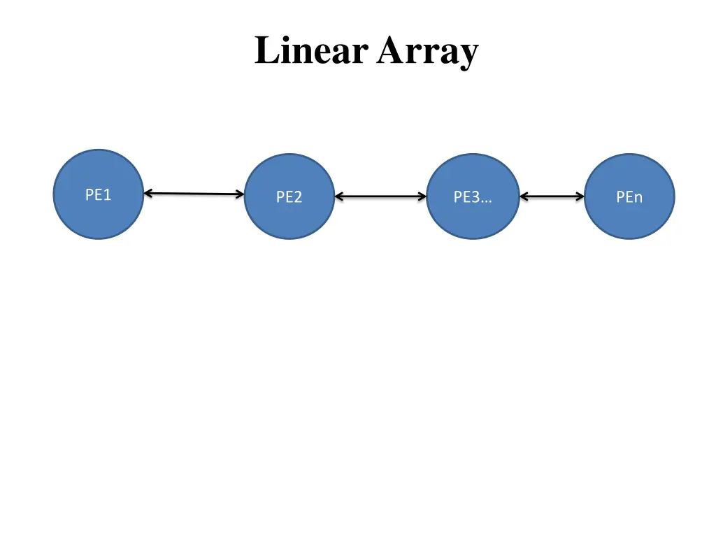 linear array 1