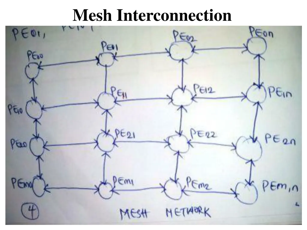 mesh interconnection