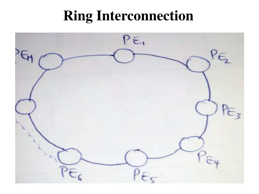 ring interconnection