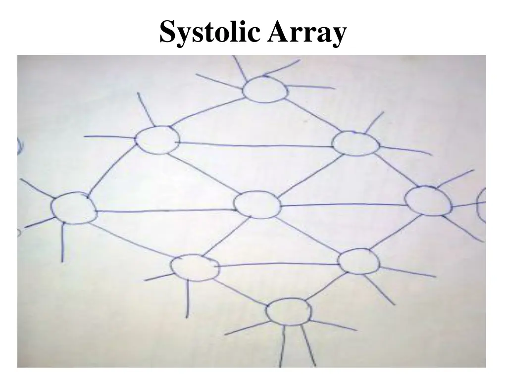 systolic array 1