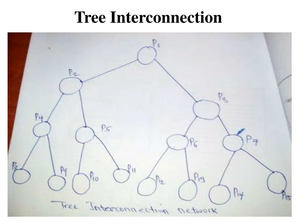 tree interconnection 1