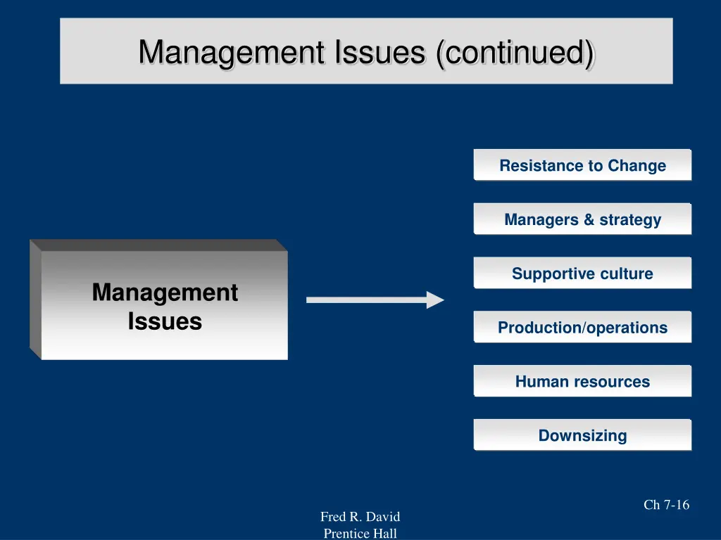 management issues continued