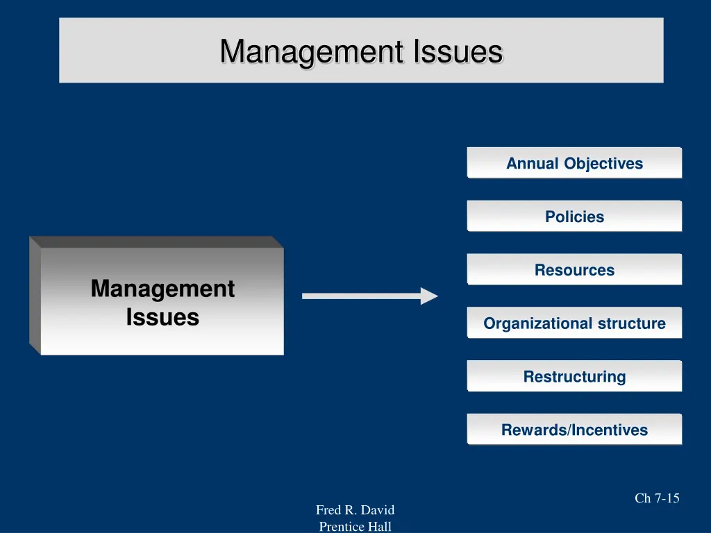 management issues