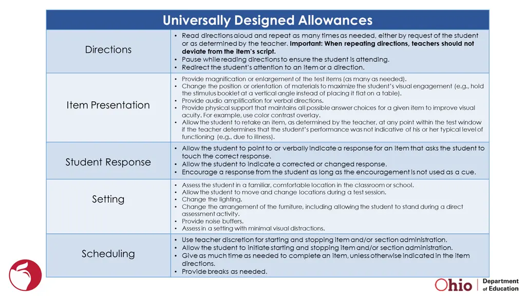 universally designed allowances