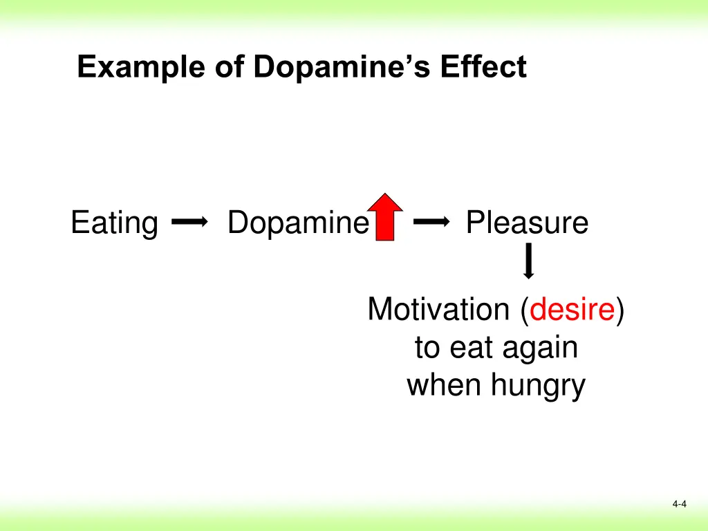 example of dopamine s effect