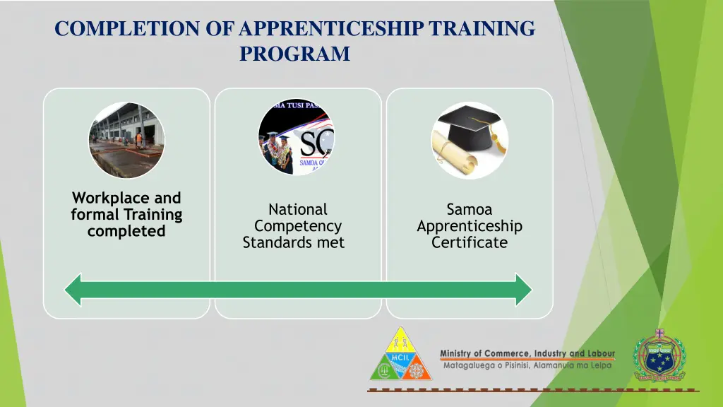 completion of apprenticeship training program