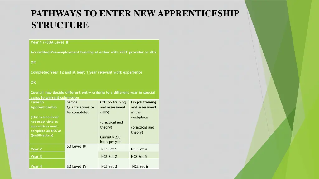 pathways to enter new apprenticeship structure