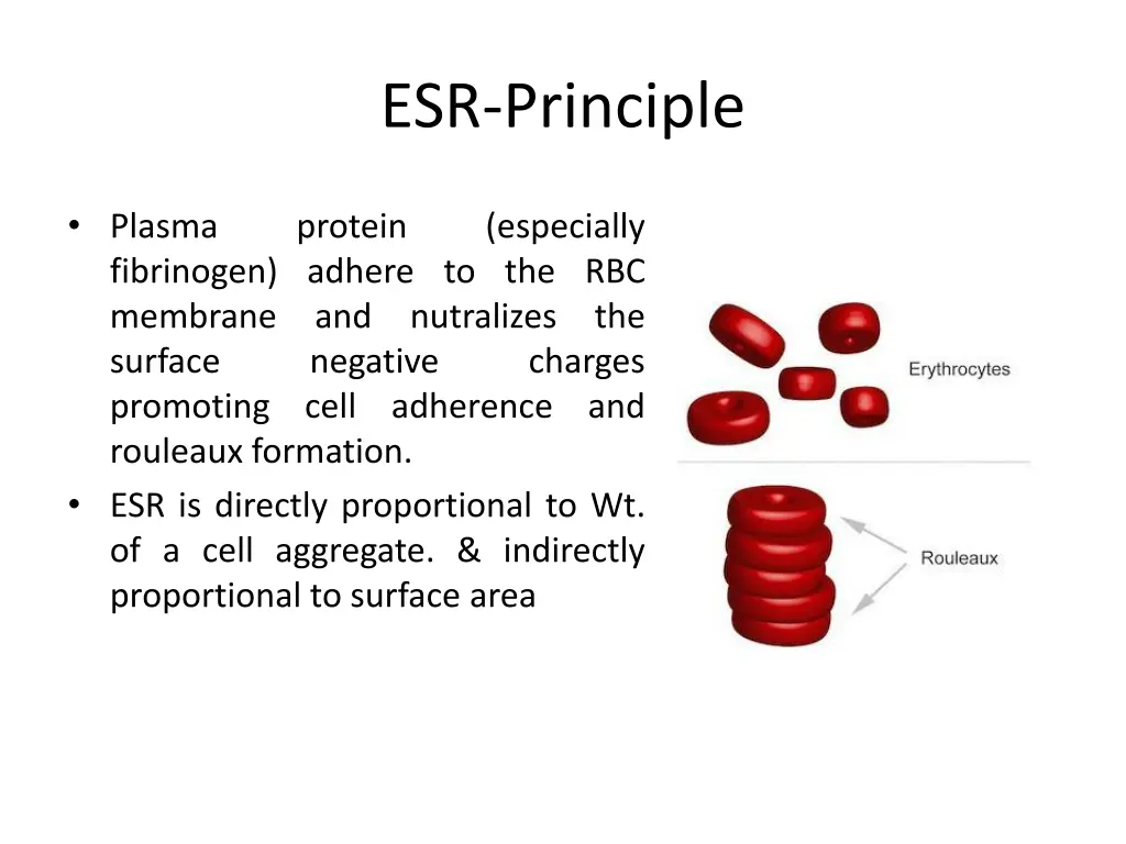 esr principle