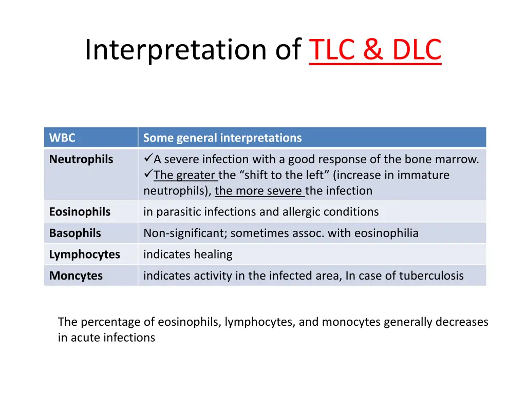 interpretation of tlc dlc 2