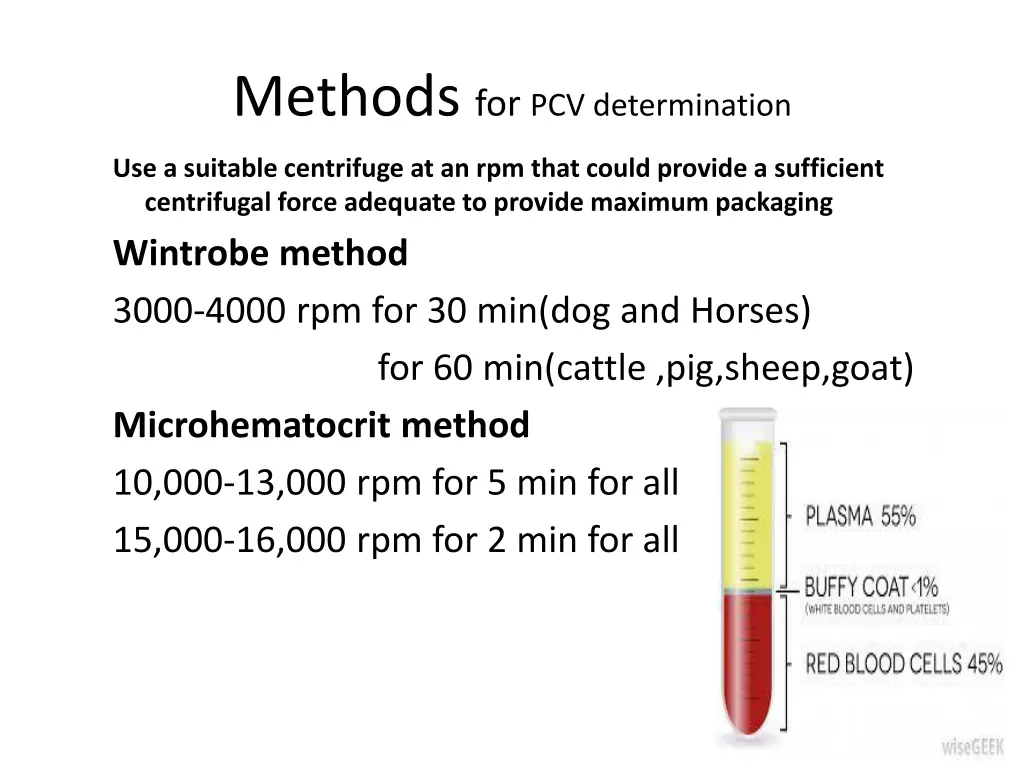 methods for pcv determination