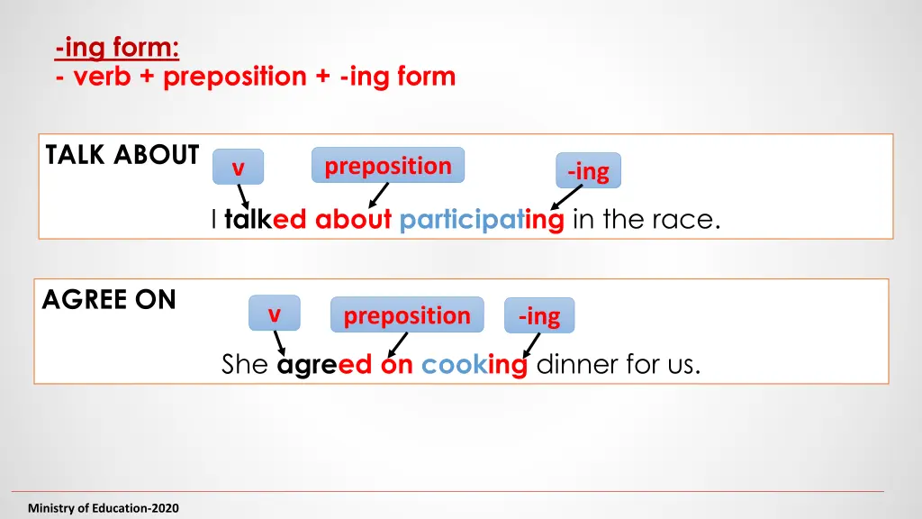 ing form verb preposition ing form